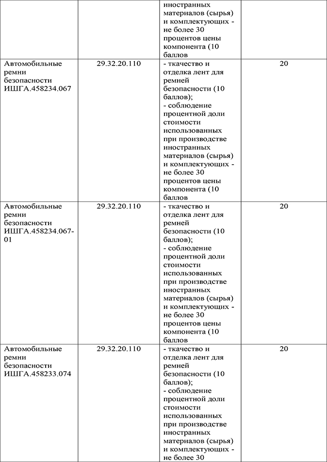 Акт экспертизы на компоненты